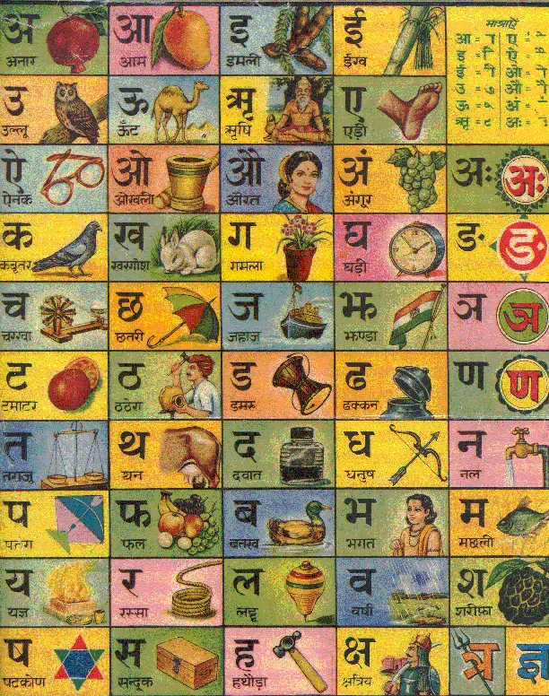 Hindi script chart showing all of the basic characters